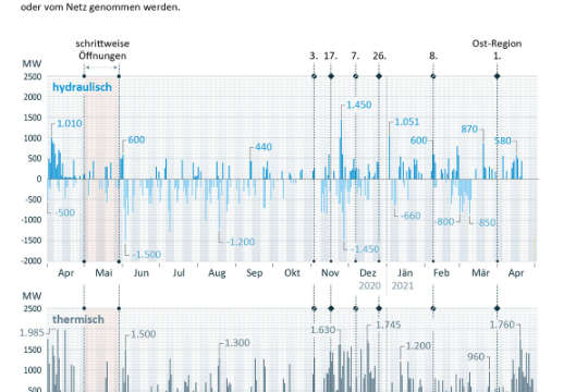 2021-0017-RD Abrufe Apr20-21_final.jpg